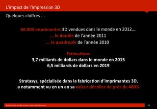 L’impact	
  de	
  l’impression	
  3D
Quelques	
  chiﬀres	
  ...
	
  
©HUB	
  Ins?tute.	
  All	
  rights	
  reserved	
  	
  |	
  www.HUBins?tute.com 33	
  
...	
  le	
  quadruple	
  de	
  l’année	
  2010
Es(ma(ons
3,7	
  milliards	
  de	
  dollars	
  dans	
  le	
  monde	
  en	
  2015
6,5	
  milliards	
  de	
  dollars	
  en	
  2019
60.000	
  imprimantes	
  3D	
  vendues	
  dans	
  le	
  monde	
  en	
  2012...
...	
  le	
  double	
  de	
  l’année	
  2011
Stratasys,	
  spécialisée	
  dans	
  la	
  fabrica(on	
  d’imprimantes	
  3D,	
  
a	
  notamment	
  vu	
  en	
  un	
  an	
  sa	
  valeur	
  décoller	
  de	
  près	
  de	
  480%
 