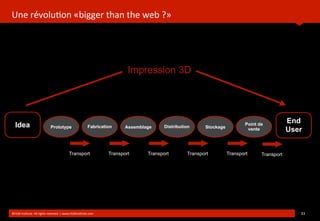 Une	
  révolu?on	
  «bigger	
  than	
  the	
  web	
  ?»
	
  
©HUB	
  Ins?tute.	
  All	
  rights	
  reserved	
  	
  |	
  www.HUBins?tute.com 33	
  
Idea
End
UserPrototype Fabrication Assemblage Distribution Stockage
Point de
vente
Transport Transport Transport Transport Transport Transport
Impression 3D
 