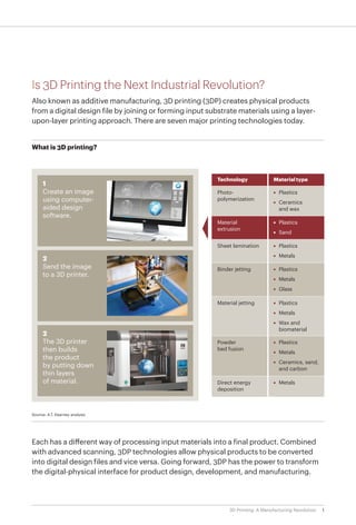 3D Printing - A Manufacturing Revolution | PDF