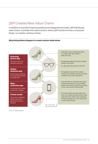 3D Printing - A Manufacturing Revolution | PDF