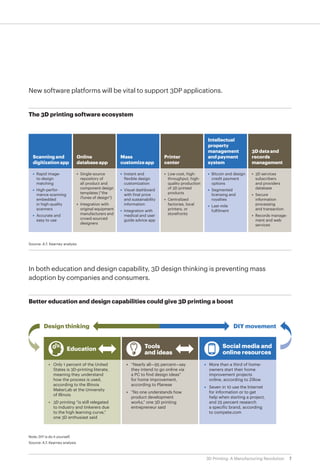 3D Printing - A Manufacturing Revolution | PDF