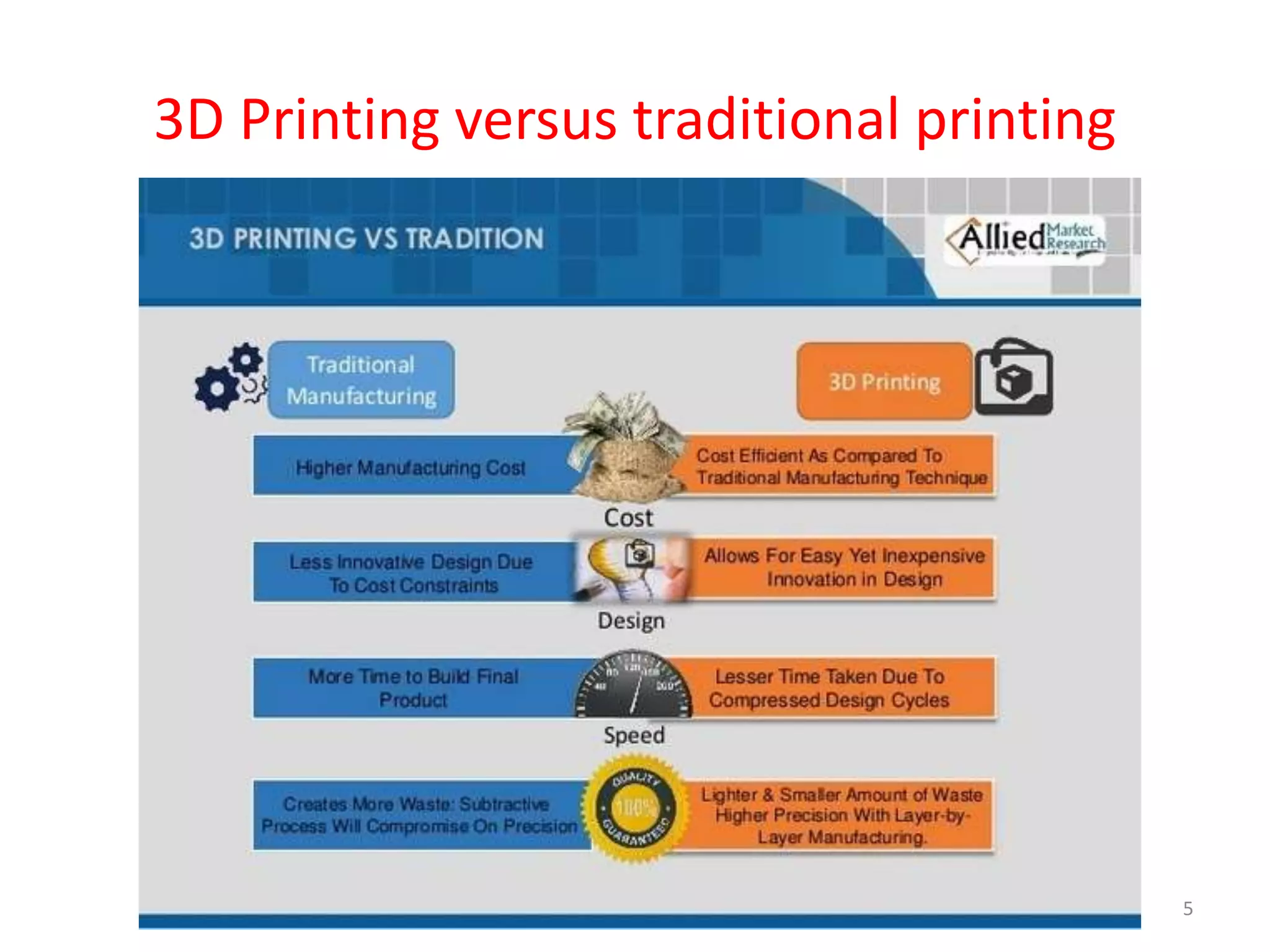 3D Printing versus traditional printing
5
 