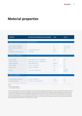 Material properties
8
PROPERTY TEST METHOD, PARAMETERS AND STANDARD UNIT VALUE
GENERAL PROPERTIES OF SILICON CARBIDE (ROCAR®
3D)
Main component percentage % +/- 70–75 Vol% SiC
Minor component percentage % +/- 25–30 Vol% Si
Density Archimedes, DIN EN 623-2 g/cm3
≥ 2.95
Achievable average roughness Ra
sand blasted μm ≤ 25
MECHANICAL PROPERTIES
Flexural strengtht 4-point flexural test, 20 °C, DIN EN 843-1 MPa ≥ 2201)
Weibull modulus m 4-point flexural test, 20 °C, DIN EN 843-5 [ - ] ≥ 10
Fracture toughness KIc
SEVNB, DIN EN 14425-5 MPa(m)1/2
≥ 2.0
Young’s modulus Ultrasonic, DIN EN 843-2 GPa +/- 340
Poisson number Ultrasonic, DIN EN 843-2 [ - ] +/- 0.18
Hardness Vickers, similar toDIN EN 843-4 GPa ≥
Two-phase
material2)
THERMAL PROPERTIES
Thermal expansion coefficient a 20–100°C, DIN EN 821-2 10-6
K-1
+/- 4.0
Thermal conductivity λ 20–100°C, Xe-flash, DIN EN 821-2 W/(m·K) +/- 160
Notes:
1)
along the Z-axis 200 MPa
2)
HV 0.2 1200 (Si) / 2700 (SiC)
All herein aforementioned measured values were determined for test samples and are applicable as standard values. The values were determined on the basis of national
or international standards and if these were not available, on the basis of CeramTec internal specifications standards. Statements regarding the suitability of products
for certain types of applications are based on knowledge of typical requirements that are often placed on CeramTec products in generic applications and must not be
transferred to specific applications. The same applies to the indicated values. The information contained herein does not constitute a guarantee for certain properties.
CeramTec and its affiliates do not assume any responsibility for the correctness of such information nor for damages consequent to its use. Please note that all product,
product specifications and data detailed in this media are subject to changes.
 