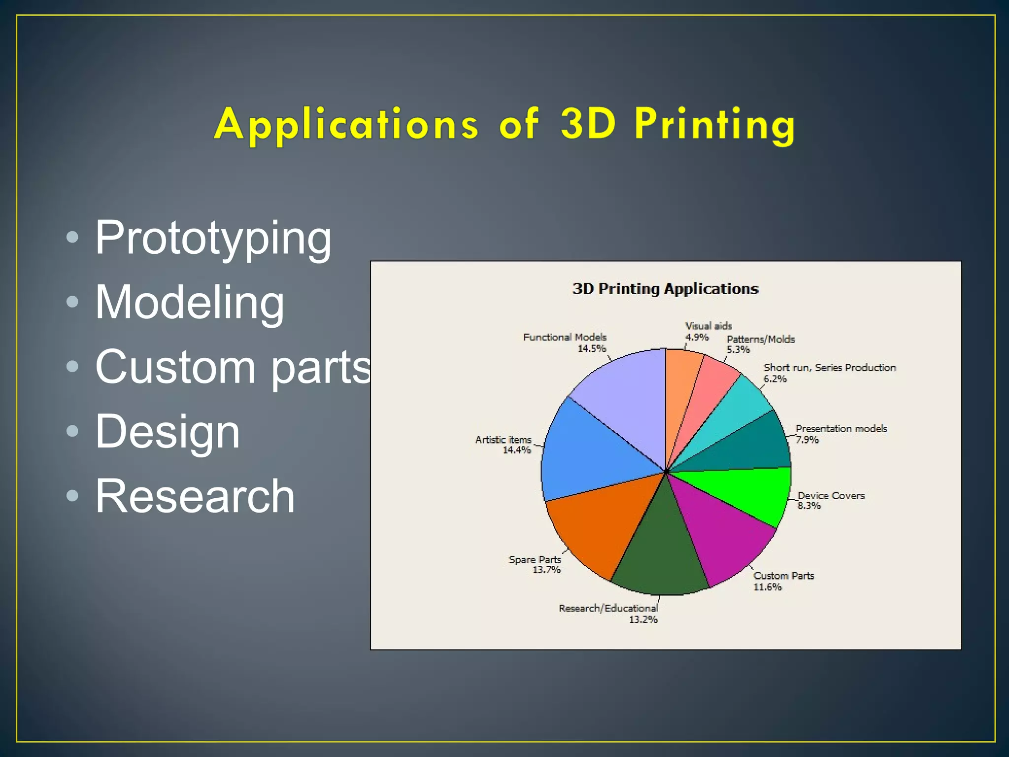 • Prototyping
• Modeling
• Custom parts
• Design
• Research
 