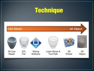 3D printing technology by dattatreya | PPT