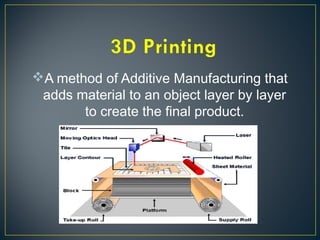 3D printing technology by dattatreya | PPT