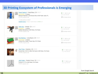 3D Printing Ecosystem of Professionals is Emerging

From Google Search

56

uGovernIT™, Inc. Confidential ©

 