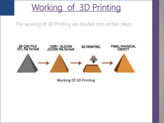 3 d printing final (1) (1) | PPTX