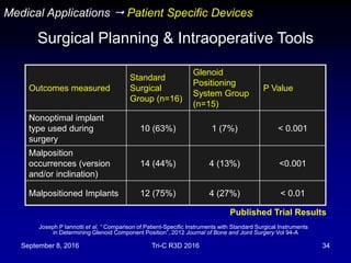 September 8, 2016 Tri-C R3D 2016 34
Joseph P Iannotti et al, “ Comparison of Patient-Specific Instruments with Standard Surgical Instruments
in Determining Glenoid Component Position”, 2012 Journal of Bone and Joint Surgery Vol 94-A
Published Trial Results
Outcomes measured
Standard
Surgical
Group (n=16)
Glenoid
Positioning
System Group
(n=15)
P Value
Nonoptimal implant
type used during
surgery
10 (63%) 1 (7%) < 0.001
Malposition
occurrences (version
and/or inclination)
14 (44%) 4 (13%) <0.001
Malpositioned Implants 12 (75%) 4 (27%) < 0.01
Medical Applications  Patient Specific Devices
Surgical Planning & Intraoperative Tools
 