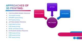 5
1. PHOTOCURING BASED PROCESS
 SLA based printing
 2PP/MPP based printing
 DLP based printing
2. JETTING BASED PROCESS
 Inkjet based printing
 EHD based printing
 Binder Jet based printing
3. EXTRUSION BASED PROCESS
 FDM based printing
 LDM based printing
 PBF based printing
METHODS
PHOTOCURING
JETTING
EXTRUSION
 