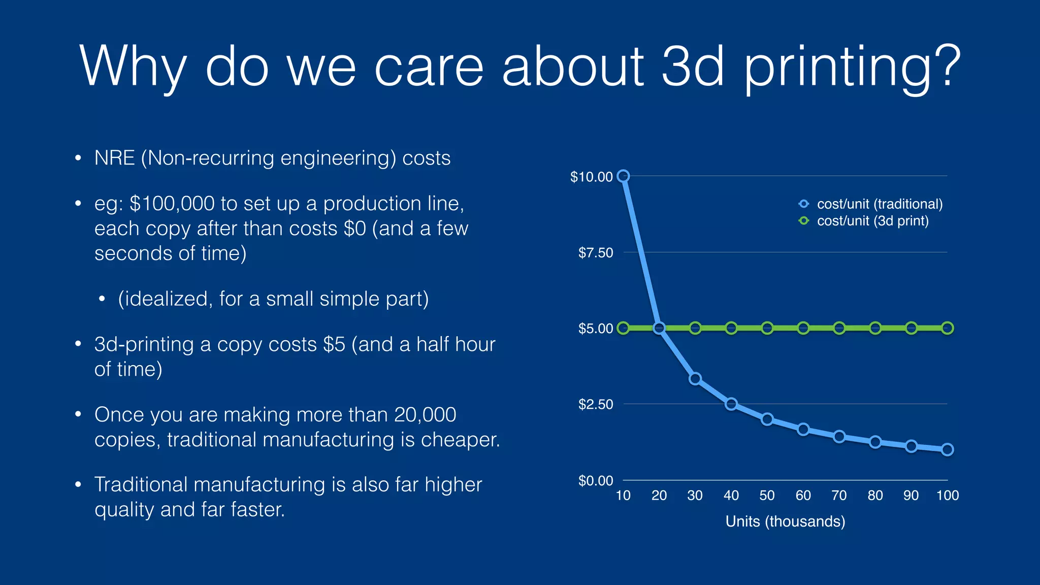 Why do we care about 3d printing?
• Personalization and customization
• you can make a single copy of a thing, which is prohibitive with
traditional manufacturing
• Complexity
• you can make objects with complicated internal structures, which
is difﬁcult with traditional manufacturing
 