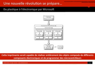 Une	
  nouvelle	
  révolu?on	
  se	
  prépare…
Du	
  plas?que	
  à	
  l'électronique	
  par	
  Microso{
http://www.linformaticien.com/actualites/id/30147/l-impression-3d-par-microsoft-du
plastique-plus-de-l-electronique.asp
©HUB	
  Ins?tute.	
  All	
  rights	
  reserved	
  	
  |	
  www.HUBins?tute.com 8	
  
Ce[e	
  imprimante	
  serait	
  capable	
  de	
  réaliser	
  en(èrement	
  des	
  objets	
  composés	
  de	
  diﬀérents	
  
composants	
  électroniques	
  et	
  de	
  programmer	
  des	
  microcontrôleurs
 