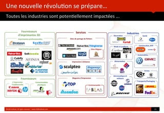 Une	
  nouvelle	
  révolu?on	
  se	
  prépare…
Toutes	
  les	
  industries	
  sont	
  poten?ellement	
  impactées	
  ...
	
  
©HUB	
  Ins?tute.	
  All	
  rights	
  reserved	
  	
  |	
  www.HUBins?tute.com 11	
  
 