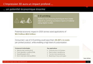 L’impression	
  3D	
  aura	
  un	
  impact	
  profond	
  ...
…	
  un	
  poten?el	
  économique	
  énorme
©HUB	
  Ins?tute.	
  All	
  rights	
  reserved	
  	
  |	
  www.HUBins?tute.com 32	
  
Source : McKinsey
 