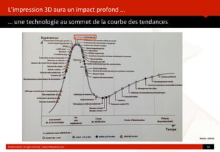 L’impression	
  3D	
  aura	
  un	
  impact	
  profond	
  ...
…	
  une	
  technologie	
  au	
  sommet	
  de	
  la	
  courbe	
  des	
  tendances
©HUB	
  Ins?tute.	
  All	
  rights	
  reserved	
  	
  |	
  www.HUBins?tute.com 32	
  
Source : Gartner
 