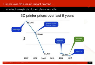 L’impression	
  3D	
  aura	
  un	
  impact	
  profond	
  ...
…	
  une	
  technologie	
  de	
  plus	
  en	
  plus	
  abordable
©HUB	
  Ins?tute.	
  All	
  rights	
  reserved	
  	
  |	
  www.HUBins?tute.com 32	
  
 