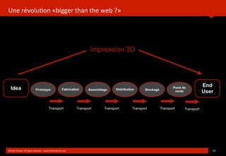 Une	
  révolu?on	
  «bigger	
  than	
  the	
  web	
  ?»
	
  
©HUB	
  Ins?tute.	
  All	
  rights	
  reserved	
  	
  |	
  www.HUBins?tute.com 33	
  
Idea
End
UserPrototype Fabrication Assemblage Distribution Stockage
Point de
vente
Transport Transport Transport Transport Transport Transport
Impression 3D
 