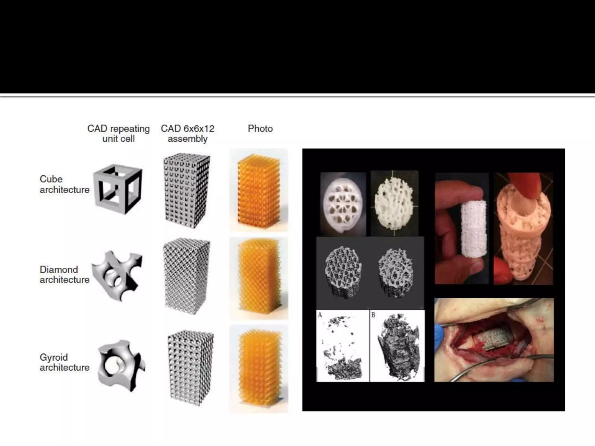 3D printing in dentistry | PPTX