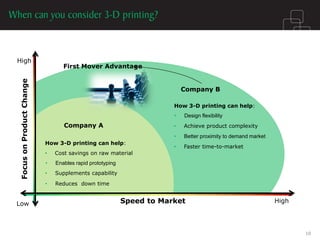 Speed to Market 
Focus on Product Change 
Low 
High 
High 
How 3-D printing can help: 
•Achieve product complexity 
•Faster time-to-market 
Company B 
Company A 
How 3-D printing can help: 
• Cost savings on raw material 
•Enables rapid prototyping 
•Supplements capability 
•Reduces down time 
First Mover Advantage 
•Better proximity to demand market 
10 
•Design flexibility  