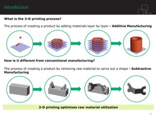 What is the 3-D printing process? 
3-D printing optimizes raw material utilization 
How is it different from conventional manufacturing? 
The process of creating a product by adding materials layer by layer - Additive Manufacturing 
The process of creating a product by removing raw material to carve out a shape - Subtractive 
Manufacturing 
6 
 