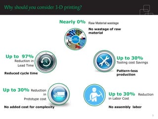 Up to 30% 
Tooling cost Savings 
Up to 97% 
Reduction in 
Lead Time 
Nearly 0% 
Up to 30% Reduction in 
Prototype cost 
Up to 30% Reduction in Labor Cost 
No assembly labor 
Raw Material wastage 
No wastage of raw 
material 
Pattern-less production 
No added cost for complexity 
Reduced cycle time 
7  