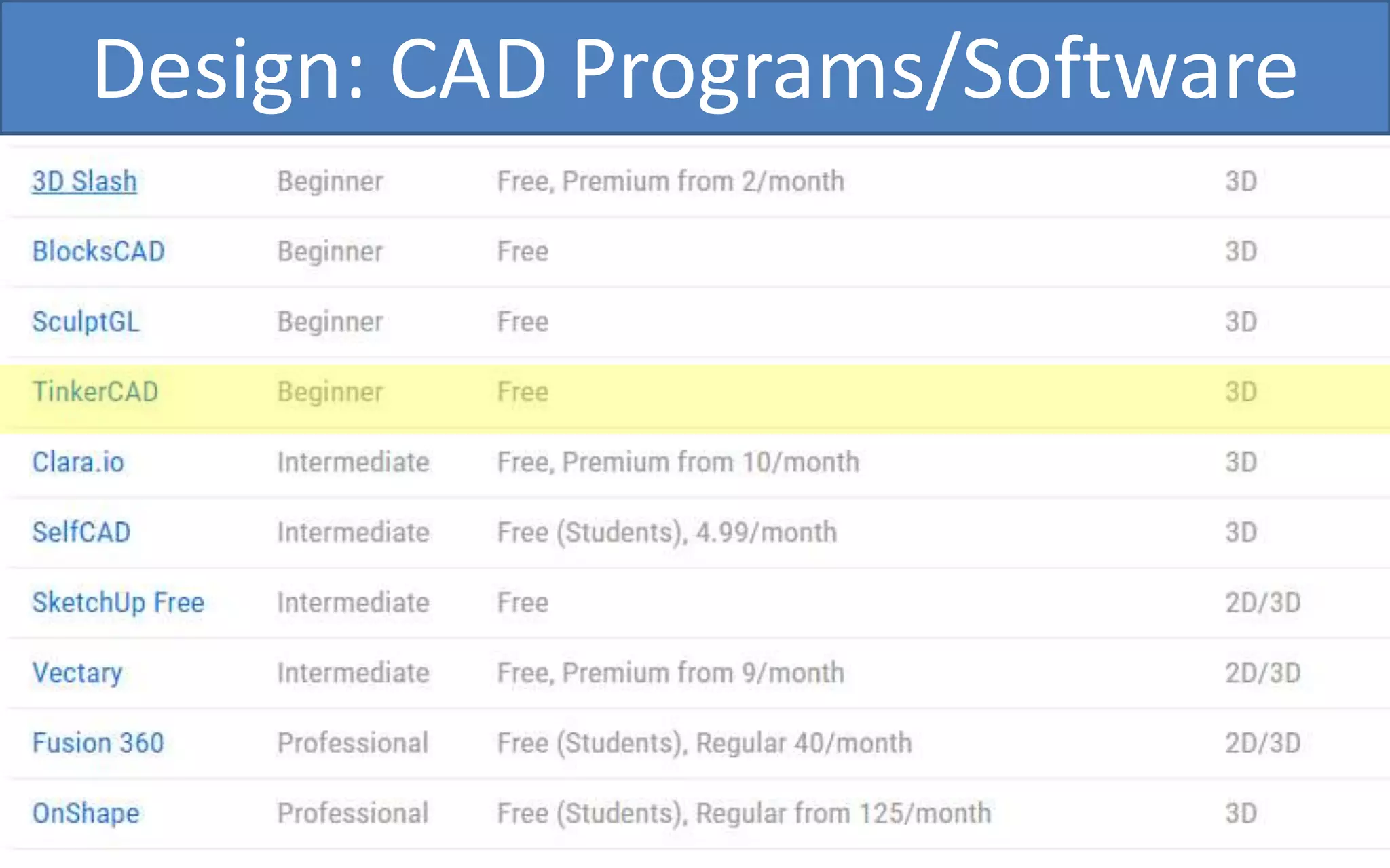 Design: CAD Programs/Software
 