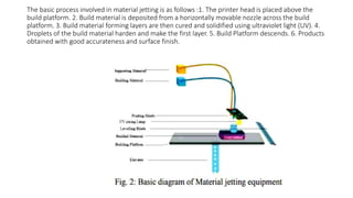 2. Binder Jetting: It is a prototype process in 3D printing technology
that uses a binding agent in liquid form to agglome...