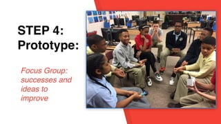 STEP 1:
EmpathySTEP 4:
Prototype:
Focus Group:
successes and
ideas to
improve
 