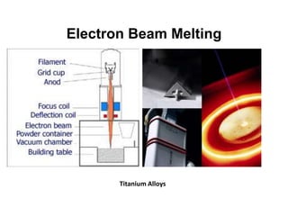 Electron Beam Melting
Titanium Alloys
 