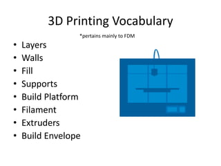 3D Printing Vocabulary
• Layers
• Walls
• Fill
• Supports
• Build Platform
• Filament
• Extruders
• Build Envelope
*pertai...