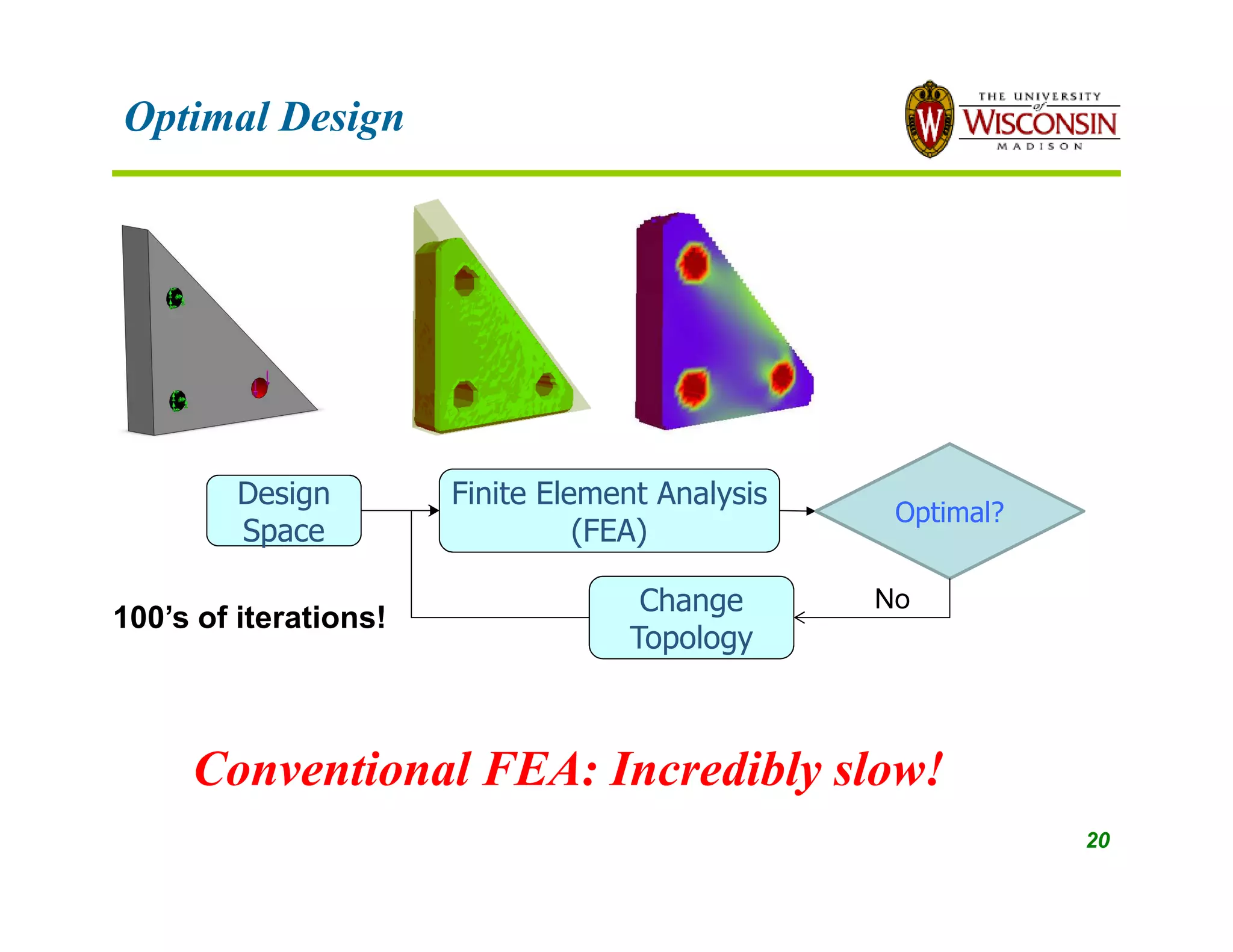 Optimal Design
Design
Space
Finite Element Analysis
(FEA)
Optimal?
Change
Topology
No
100’s of iterations!
20
Conventional FEA: Incredibly slow!
 
