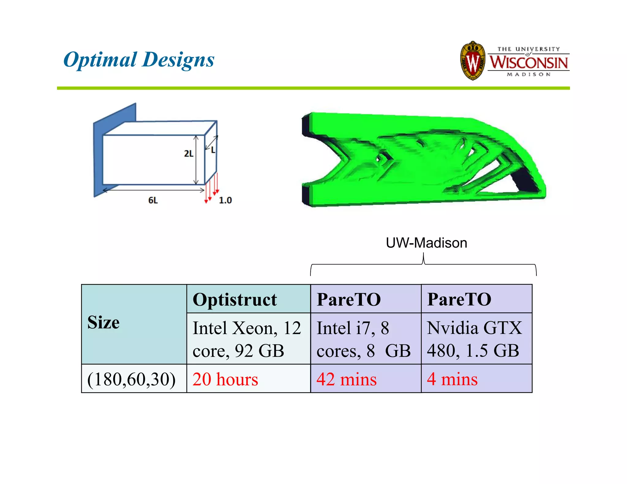 Optimal Designs
PareTO
Intel i7, 8
cores, 8 GB
42 mins
Size
Optistruct
Intel Xeon, 12
core, 92 GB
(180,60,30) 20 hours
PareTO
Nvidia GTX
480, 1.5 GB
4 mins
UW-Madison
 
