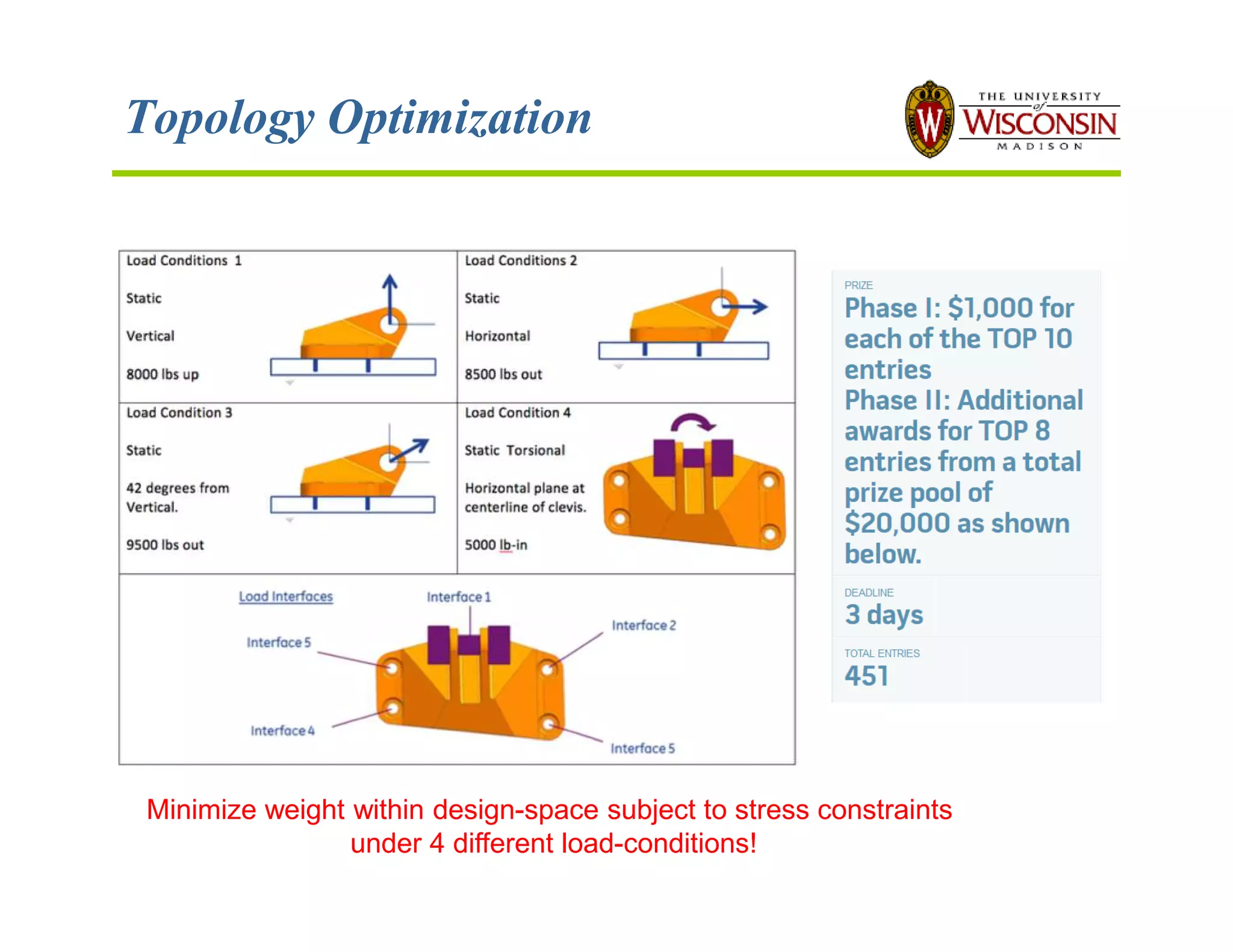Topology Optimization
Minimize weight within design-space subject to stress constraints
under 4 different load-conditions!
 