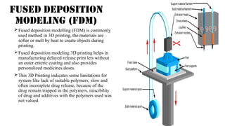 Fdm Additive 3D printing of pharmaceuticals netaji patil.pptx