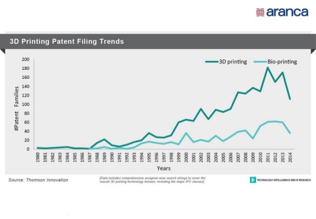 3d printing patent filing