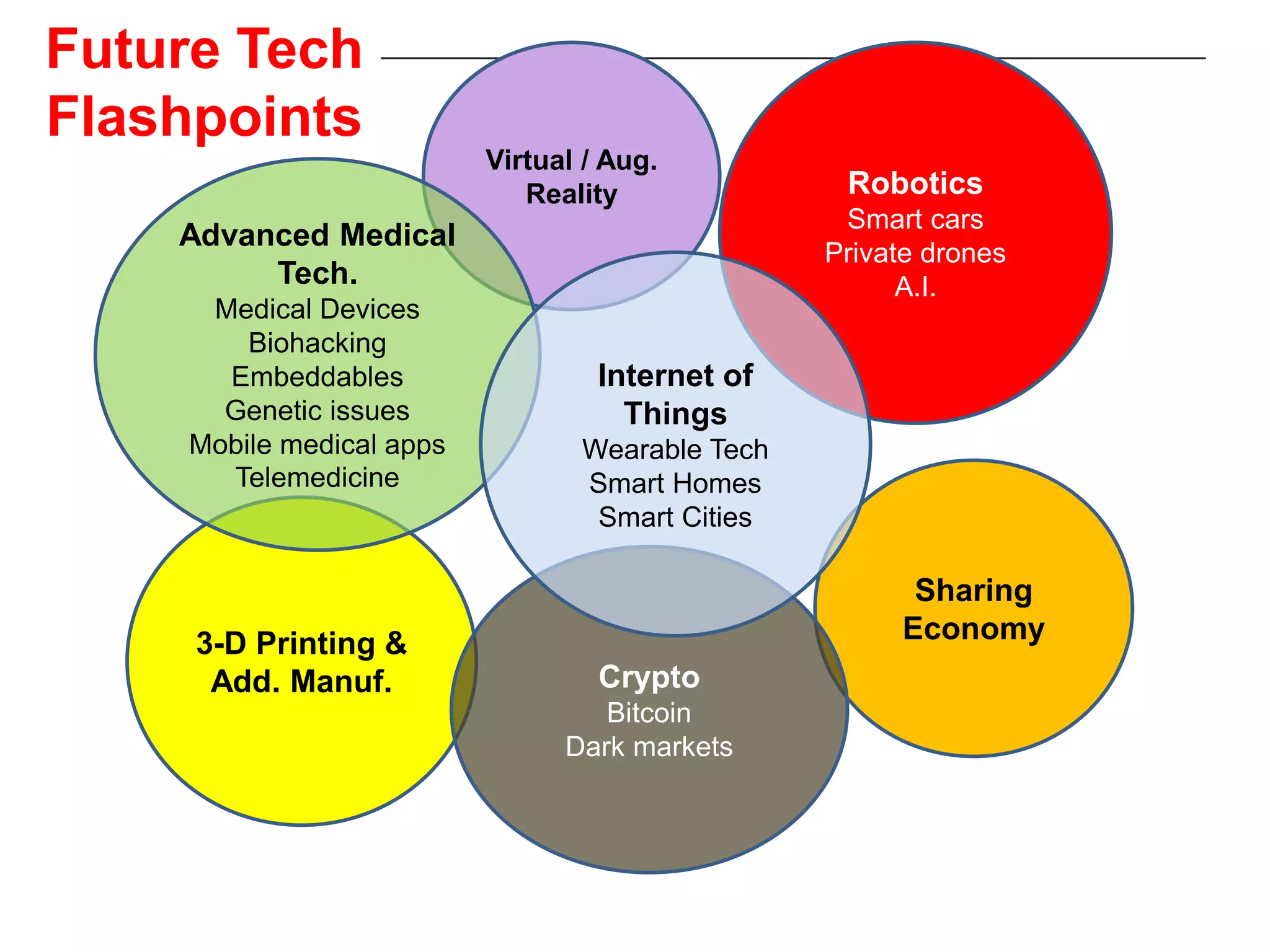 3D Printing and Permissionless Innovation (Adam Thierer March 2016) | PPTX