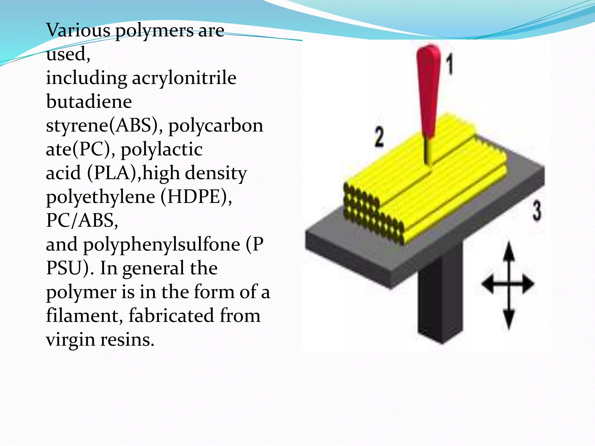 Various polymers are 
used, 
including acrylonitrile 
butadiene 
styrene(ABS), polycarbon 
ate(PC), polylactic 
acid (PLA),high density 
polyethylene (HDPE), 
PC/ABS, 
and polyphenylsulfone (P 
PSU). In general the 
polymer is in the form of a 
filament, fabricated from 
virgin resins. 
 