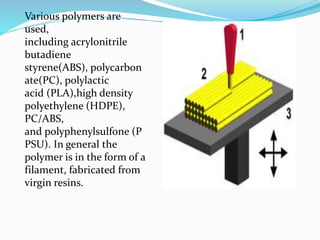 Various polymers are 
used, 
including acrylonitrile 
butadiene 
styrene(ABS), polycarbon 
ate(PC), polylactic 
acid (PLA),high density 
polyethylene (HDPE), 
PC/ABS, 
and polyphenylsulfone (P 
PSU). In general the 
polymer is in the form of a 
filament, fabricated from 
virgin resins. 
 
