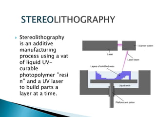  Stereolithography
is an additive
manufacturing
process using a vat
of liquid UV-
curable
photopolymer ”resi
n” and a UV laser
to build parts a
layer at a time.
 