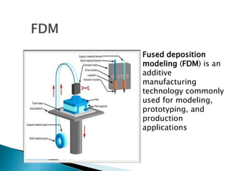 Fused deposition
modeling (FDM) is an
additive
manufacturing
technology commonly
used for modeling,
prototyping, and
production
applications
 
