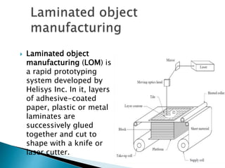  Laminated object
manufacturing (LOM) is
a rapid prototyping
system developed by
Helisys Inc. In it, layers
of adhesive-coated
paper, plastic or metal
laminates are
successively glued
together and cut to
shape with a knife or
laser cutter.
 