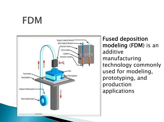 3D Printing PPT PPT 3D Printing PPT PPT