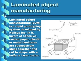3D printing ppt.pptx