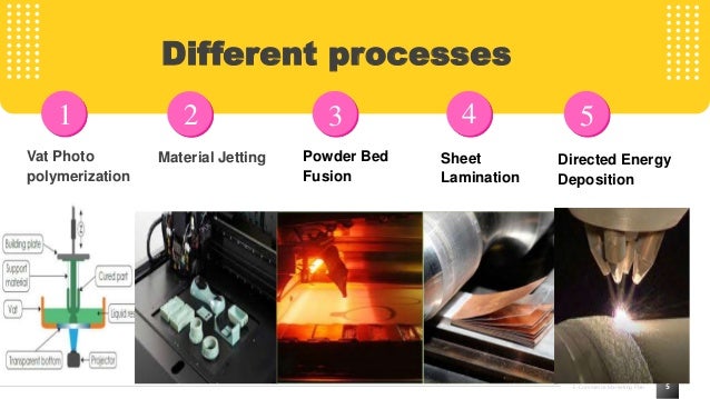 5
E-Commerce Marketing Plan
Different processes
Vat Photo
polymerization
1
Material Jetting
2
Powder Bed
Fusion
3
Sheet
Lamination
4
Directed Energy
Deposition
5
 