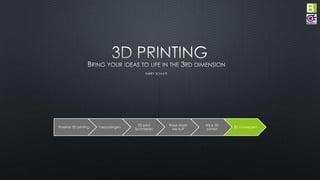 Timeline 3D printing Toepassingen
3D print
Technieken
Waar staan
we nu?
Wij & 3D
printen
3D ontwerpen
 