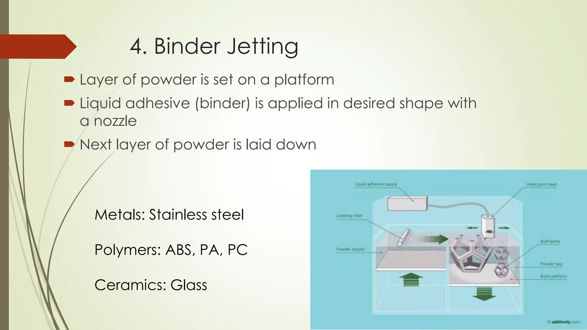 4. Binder Jetting
 Layer of powder is set on a platform
 Liquid adhesive (binder) is applied in desired shape with
a nozzle
 Next layer of powder is laid down
Metals: Stainless steel
Polymers: ABS, PA, PC
Ceramics: Glass
 
