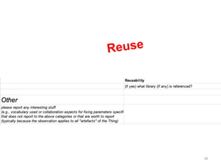 28 
Reuse 
 