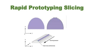 Rapid Prototyping Slicing
 