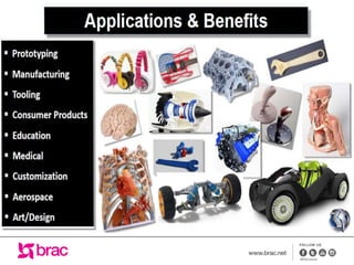 3D printing Technology.ppt. its help to learn | PPT