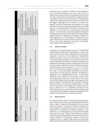 resistance can be a problem. In addition, as they experience
loss of mechanical properties over time, their part life is
limited. The coating can be done to prolong the service life, but
it is still a method with some limitations. Despite these dis-
advantages, it has success in the production of complex parts
owing to the supporting structures. On the other hand, one of
the biggest advantages of the method is to ensure that
detailed, small and complex parts are produced in the right
dimensions and with a very good surface quality. Due to these
features, it is used especially in the fields of automotive and
medicine. It, is clear that its use will increase in the coming
days [83e89]. SLA has been successfully applied to the field of
orthodontics and has been used to produce specialised dental
implants that can be applied to oral surgery. In addition to
these applications, in the treatment of cardiovascular dis-
eases, behavioural and tissue interaction tests and applica-
tions to get a better approach to the tissue, neurosurgery,
spine surgery and traumatology [90,91].
2.4. Material extrusion
In general, the material extrusion process is shortened FFF
(Fused Filament Fabrication). Thermoplastic is used as the
main material, and as can be understood from the filament
expression in the name of the method, the thermoplastic
material is mostly in the form of the filament. Some of the
critical processing parameters of the method are layer thick-
ness and extrusion tip diameter. Initially used polymers are
heated above their glass transition temperatures and are fed
into the extruder in the form of a semi-melt filament and then
pushed through a nozzle as shown in Fig. 5 [92e94]. The fila-
ment is laid on the ground with the movement of the extru-
sion head, it cools and solidifies. Meanwhile, the platform
moves down, and the process is repeated. The filament is
deposited on the solidified filament layer so that layered
production occurs. When the hot filament is laid on pre-
printed and cooled filaments, it heats them as well. Thus,
the solidified filament layer melts again and merges with the
last layer added. The layered structure is provided in this way.
When processes are finished, postprocessing is usually
required, and layers can be visible on the surface when the
part is printed [42,95e98]. Especially promising for the
biomedical industry in recent years, extrusion-based printing
is also used for many different applications ranging from cell-
loaded connections that mimic natural tissues [98].
2.5. Material jetting
The material jetting, which is a technology using photopoly-
mers, is based on the curing of the photopolymers under the
effect of light. In addition to photopolymer, the wax is also
used. The method is to ensure that different materials are
printed together. The supporting structures required in some
applications are produced from different materials in this
method [93,99,100]. Photopolymer or wax are jetted in droplets
and cured by UV rays. Curing is the hardening of the base
material by cross-linking polymer chains thus the first layer is
created. Viscosity is an important parameter as the main
substance form is a droplet. High viscosity will make flow
difficult and therefore hard to obtain layers. On the other hand
Table
2
e
Materials
used
in
some
3D
printing
methods,
advantages
and
disadvantages
of
the
various
methods
[43].
Methods
Materials
Advantages
Disadvantages
Fused
deposition
modelling
ABS,
PLA,
Wax
blend,
Nylon
High
speed,
high
quality,
used
for
a
wide
range
of
material
Porous
structure
for
the
binder,
weak
mechanical
properties,
often
required
support
Stereolithography
Resin
(Acrylate
or
Epoxy
based
with
proprietary
photoinitiator)
Large
parts
can
be
built
easily,
high
accuracy
and
surface
finish
Expensive,
not
well-defined
mechanical
properties
due
to
the
usage
of
photopolymers
Selective
Laser
Sintering
Metallic
powder,
polyamide,
PVC
High
resolution,
high
strength
Only
metals
can
be
printed,
post-
processing
required
due
to
its
grainy
roughness
3D
Inkjet
Printing
Photo-resin
or
hydrogel
Very
good
accuracy,
very
high
surface
finishes
Fragile
parts,
poor
mechanical
the
properties
j o u r n a l o f m a t e r i a l s r e s e a r c h a n d t e c h n o l o g y 2 0 2 1 ; 1 4 : 1 4 3 0 e1 4 5 0 1433
 